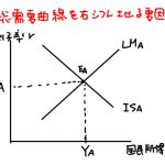 総需要曲線 右シフト