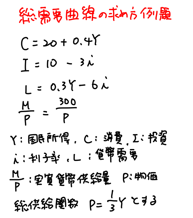 総需要曲線 求め方