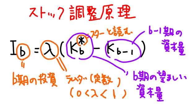 ストック調整原理