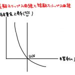 フィリップス曲線 長期