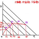 上級財 下級財 わかりやすく