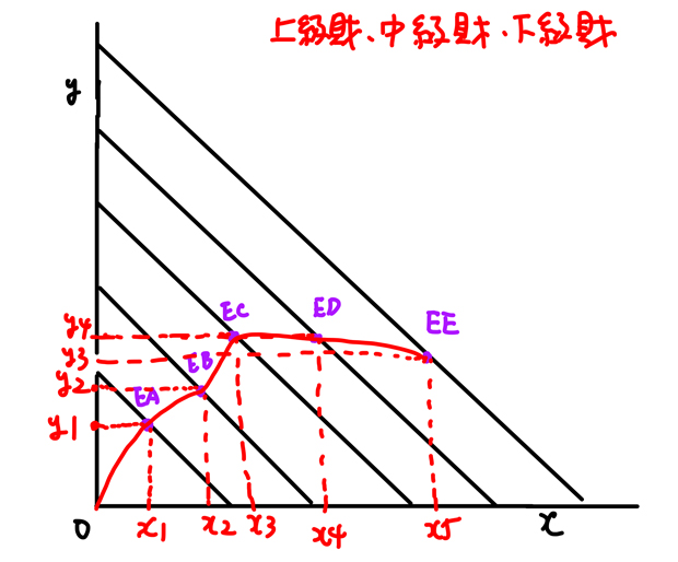 下級財