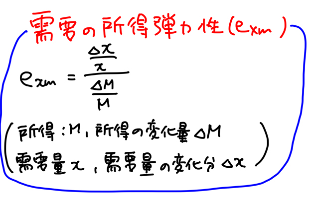 需要の所得弾力性 公式