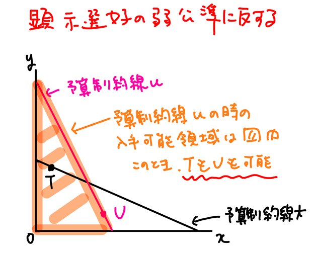 顕示選好の拍公準