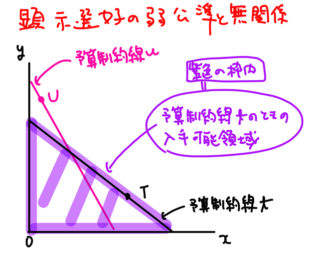 入手可能領域