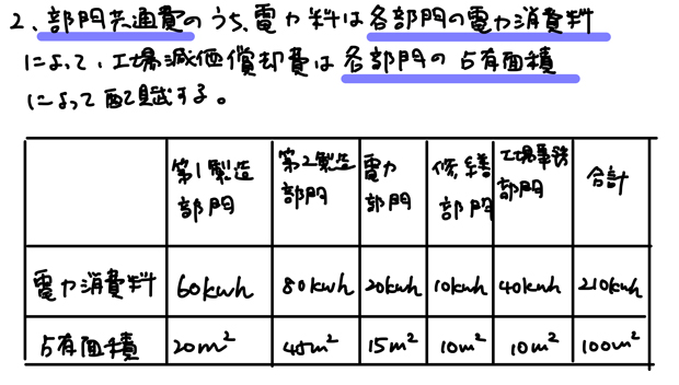 部門共通費