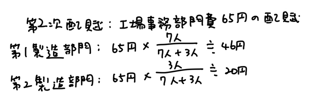 工場事務部門費