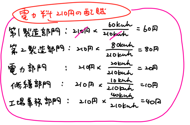 電力料の配賦