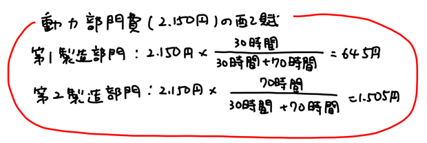 動力部門費の配賦