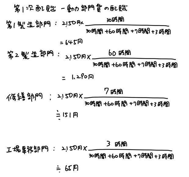 動力部門