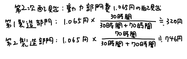 動力部門費