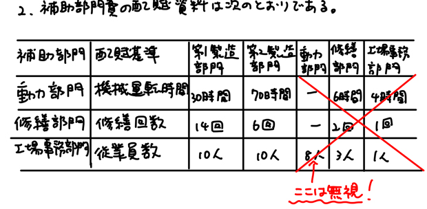 直接配賦法の例題