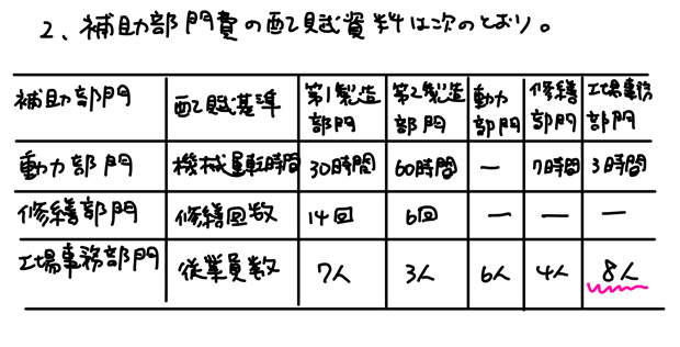 資料2