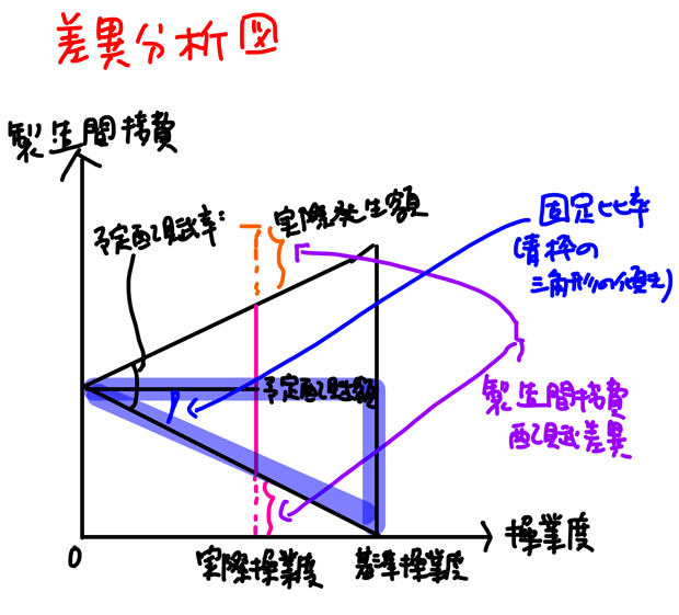 固定費率