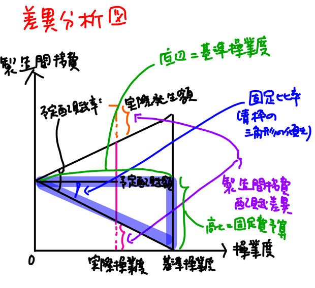 固定費予算