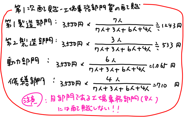 工場事務部門費の配賦