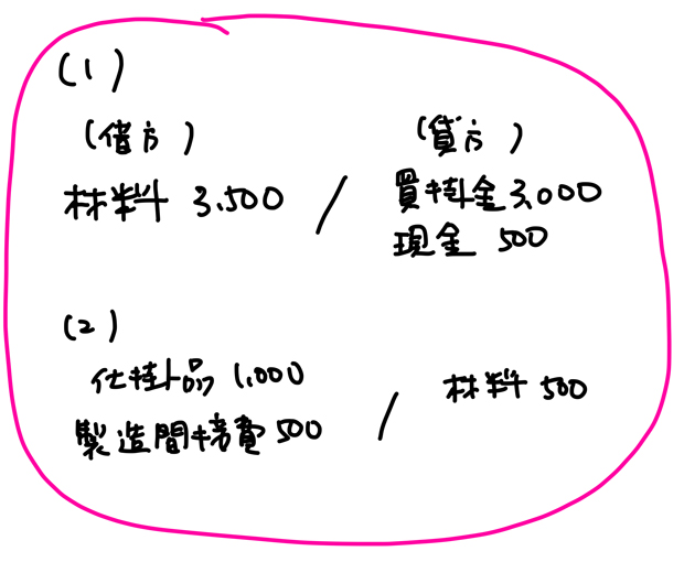 材料費仕訳