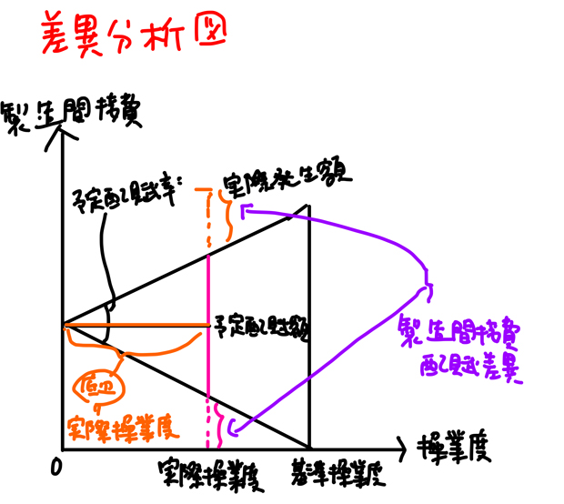 実際操業度