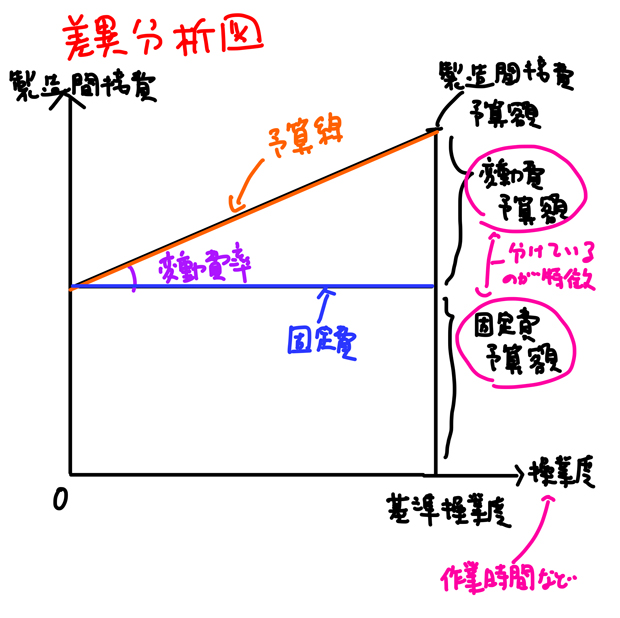 予算線