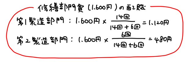 修繕部門費の配賦