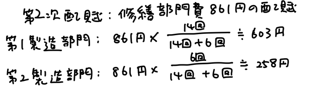 修繕部門費