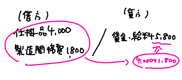 労務費の仕訳