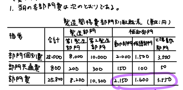 直接配賦法の例題