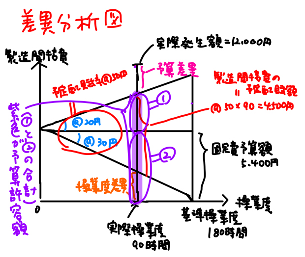 予算許容額