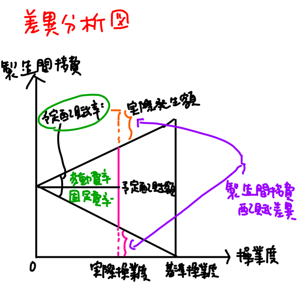 予定配賦率