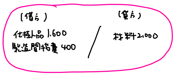 材料費の仕訳