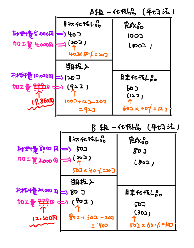 ボックス図