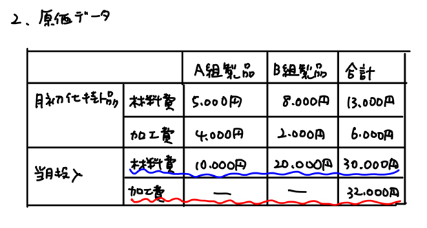 原価データ