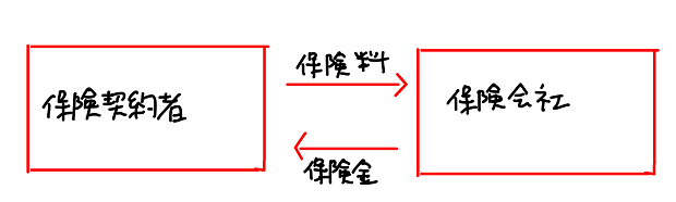 相互会社