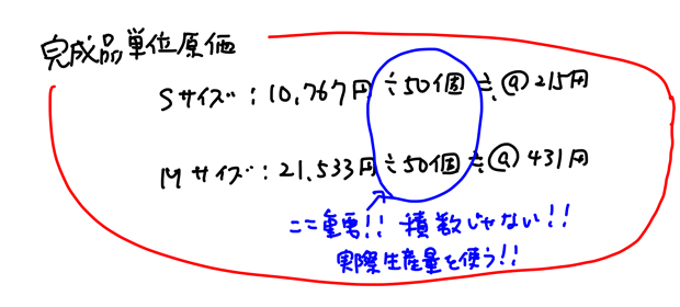 完成品単位原価