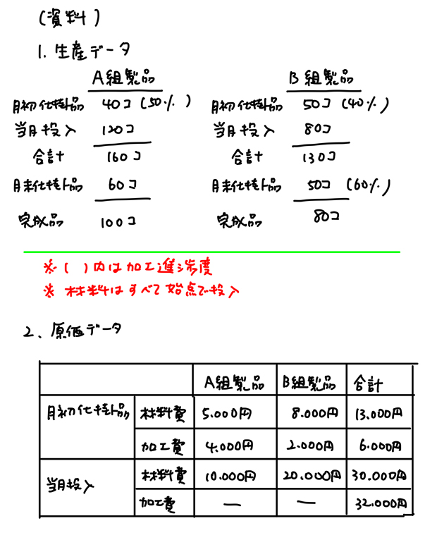 組別総合原価計算の問題 平均法