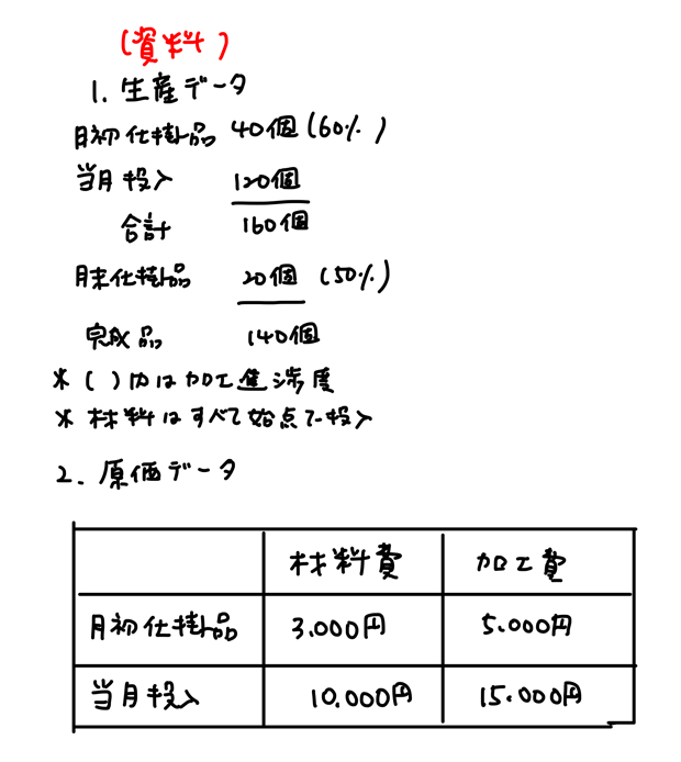 平均法の問題