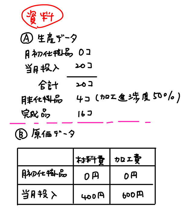 月末仕掛品が存在するケース