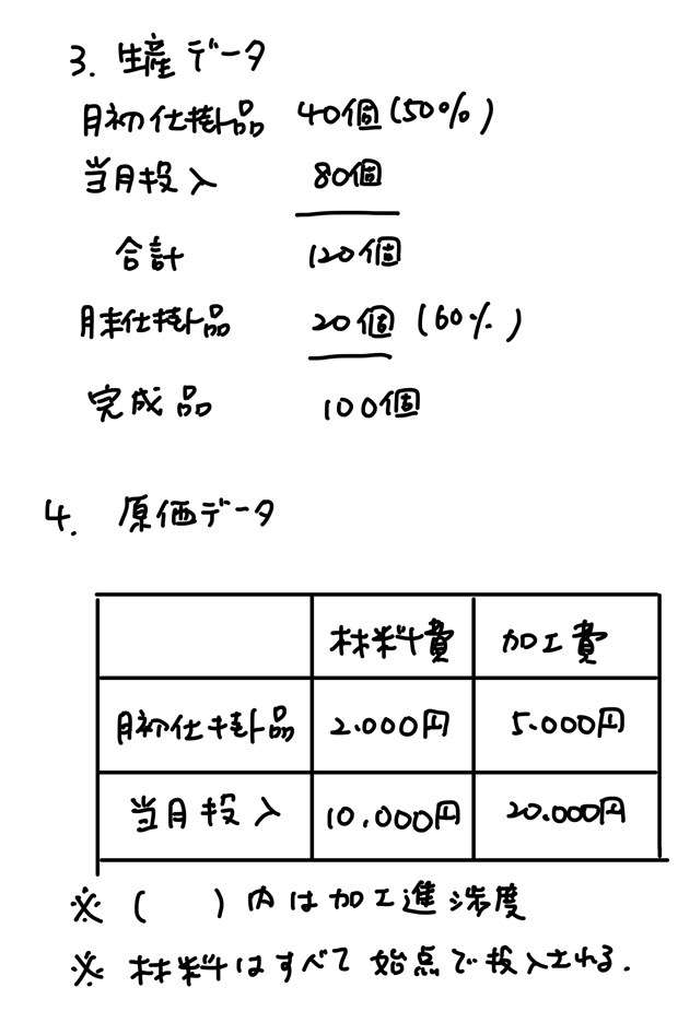 等級別総合原価計算