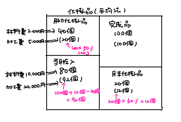 ボックス図