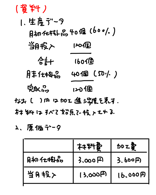 先入先出法の資料