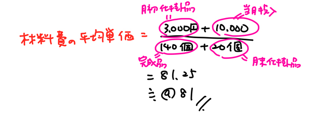 材料費の計算