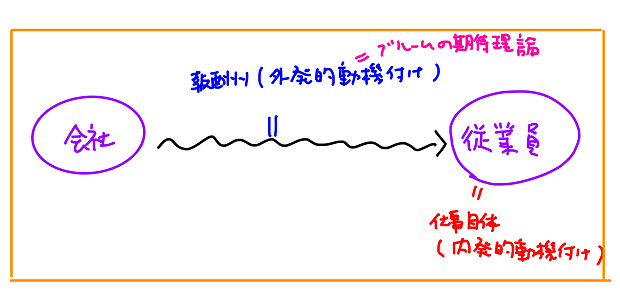 内発的動機付け理論