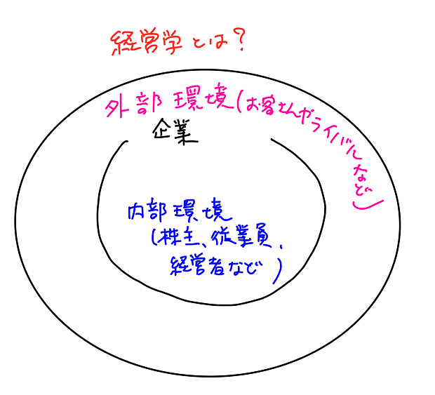 経営学とは