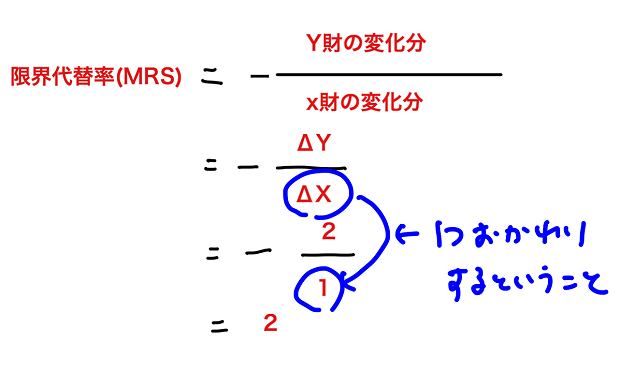 限界代替率 わかりやすく