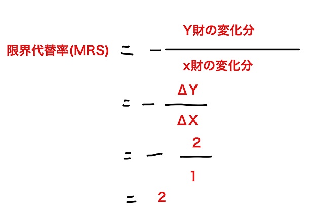 限界代替率 わかりやすく