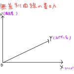 無差別曲線 書き方