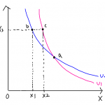 無差別曲線 交わらない理由
