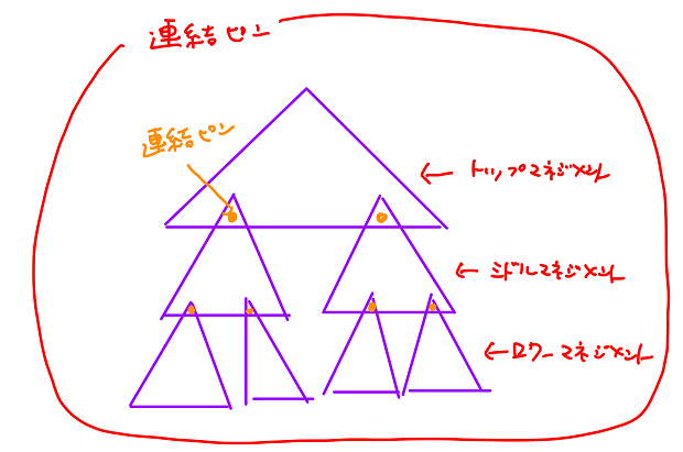 連結ピン