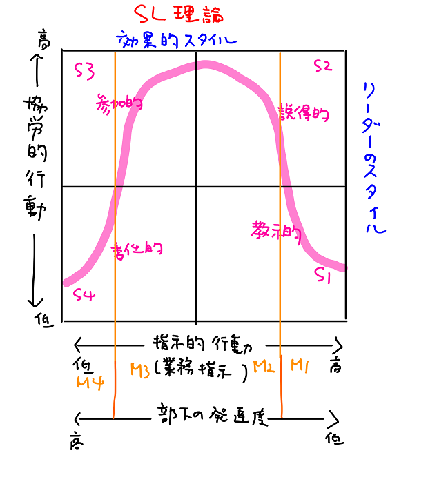 SL理論