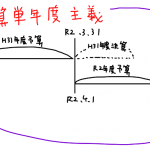 予算単年度主義 例外